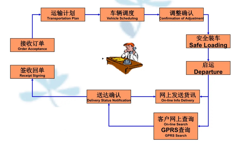 苏州到金寨搬家公司-苏州到金寨长途搬家公司